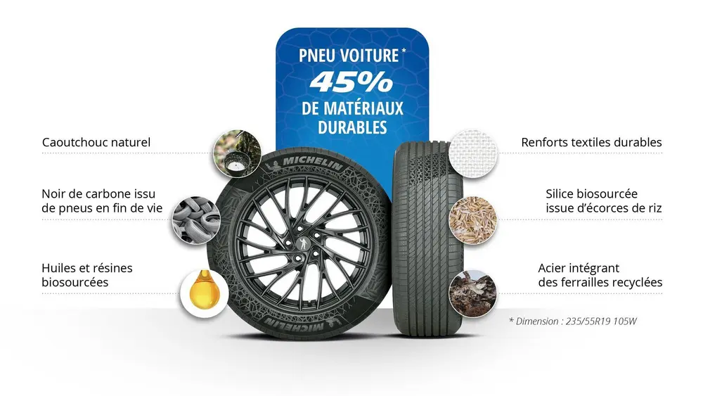infografiek duurzame autobanden
