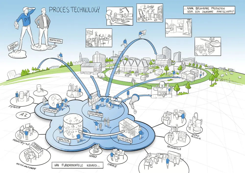 Het Long Term Program (LTP) van ISPT