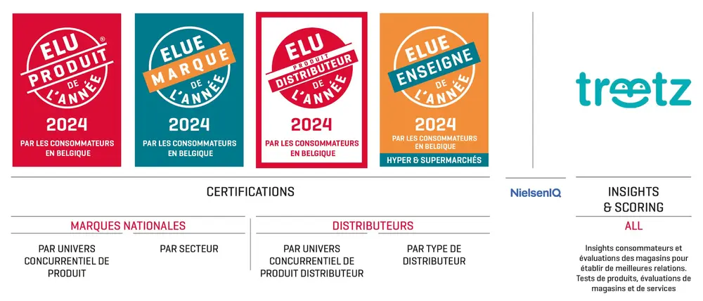 Ecosystème de certifications consommateurs