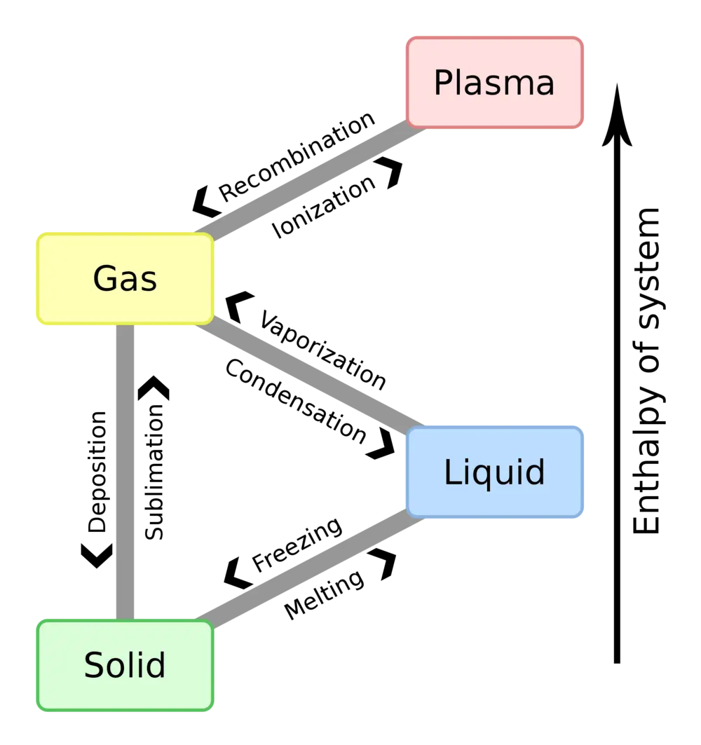 Plasma materie toestanden
