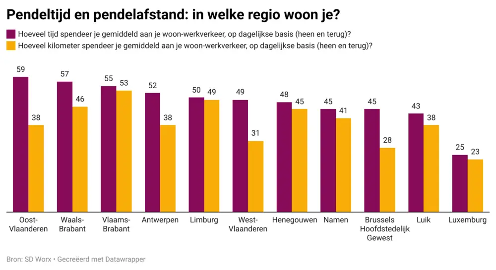 SD Worx pendelen bevraging 2