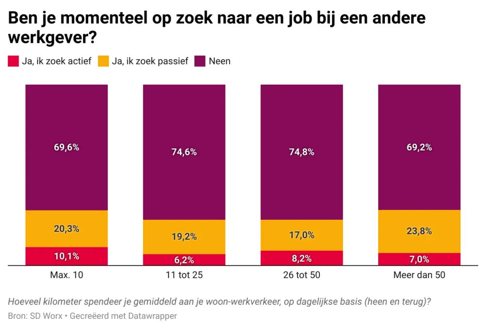 SD Worx pendelen bevraging 3