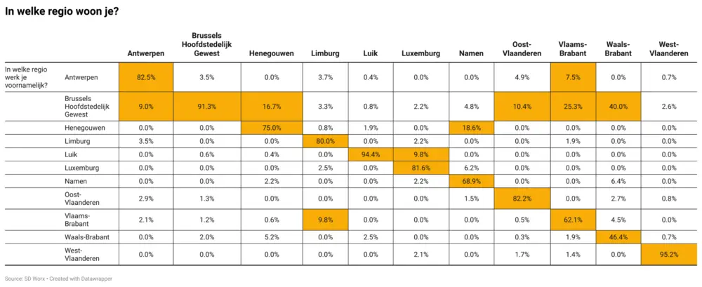 SD Worx pendelen bevraging 4