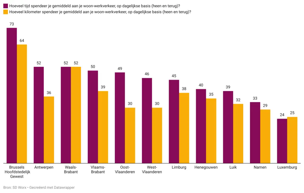 SD Worx pendelen bevraging 7