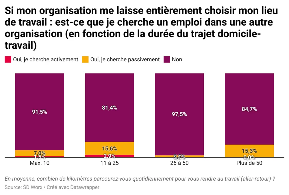 SD Worx pendelen bevraging 1