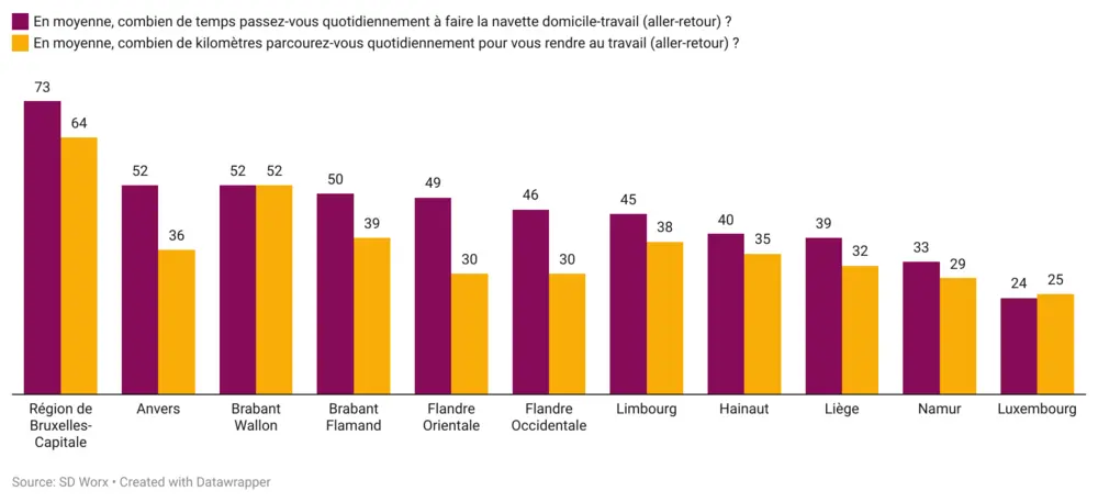 SD Worx pendelen bevraging 2