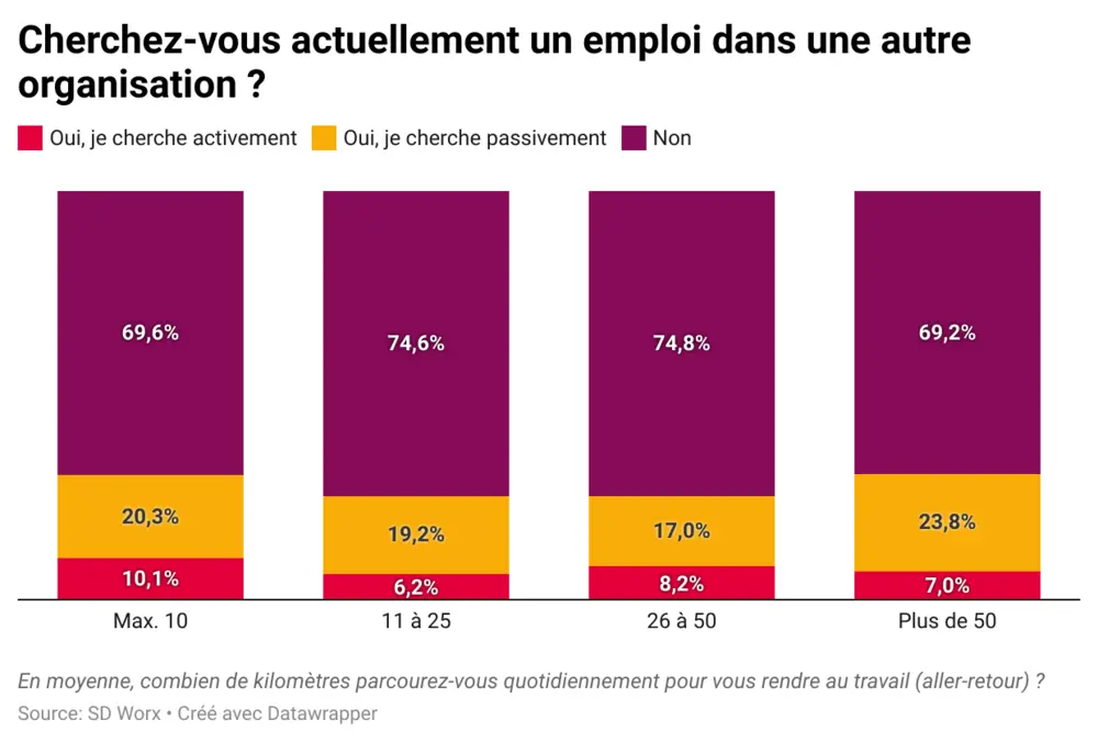 SD Worx pendelen bevraging 3