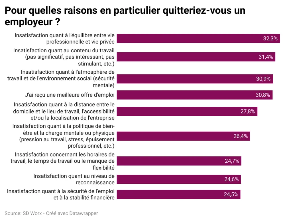 SD Worx pendelen bevraging 4