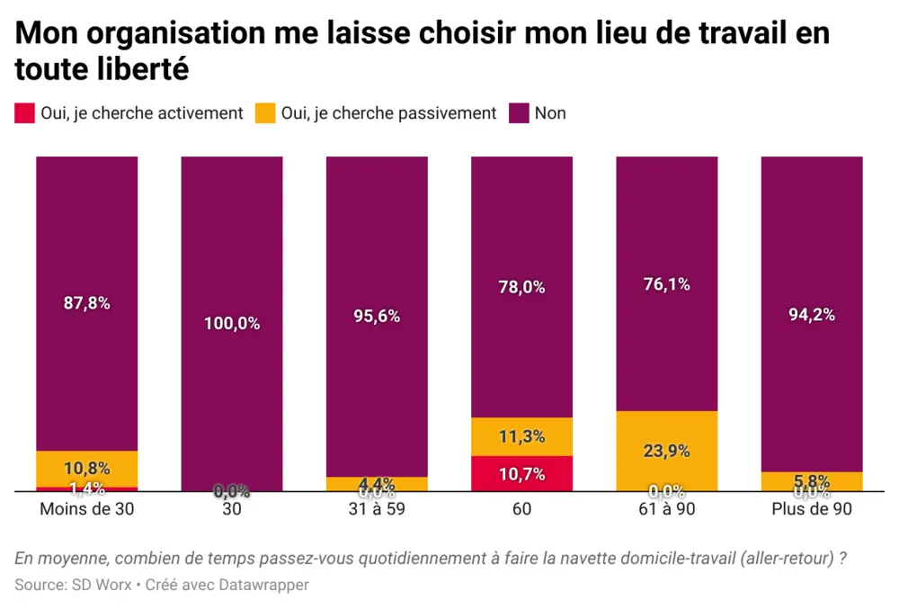 SD Worx pendelen bevraging 7