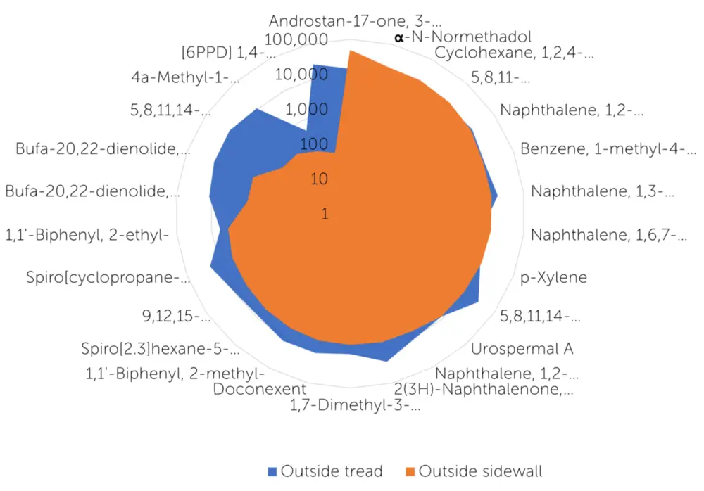 Emission Analytics foto 3