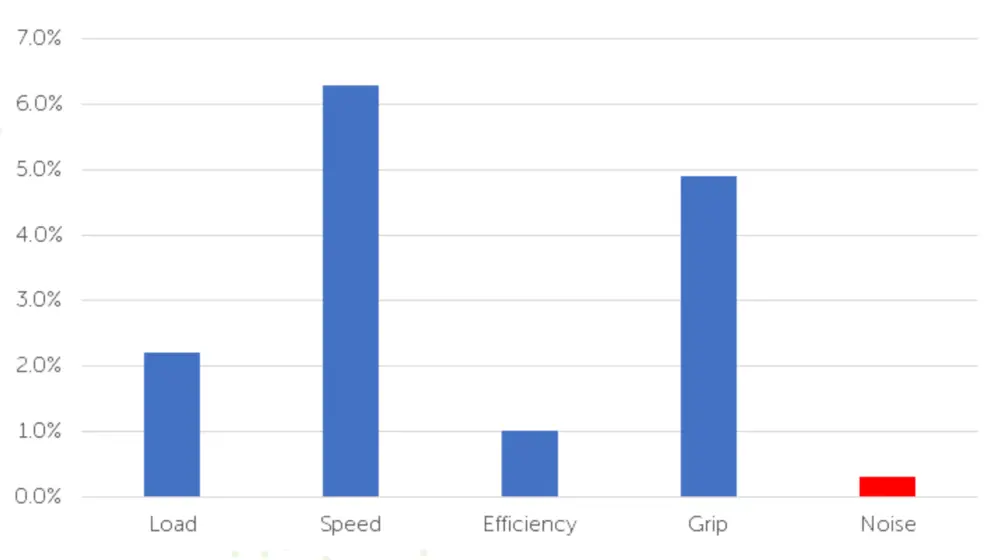 Emission Analytics foto 5