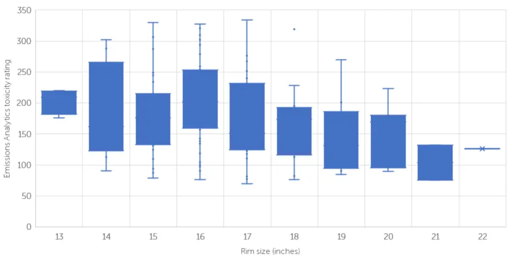 Emission Analytics foto 6