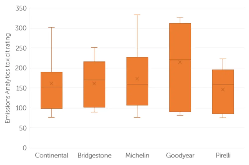 Emission Analytics foto 7