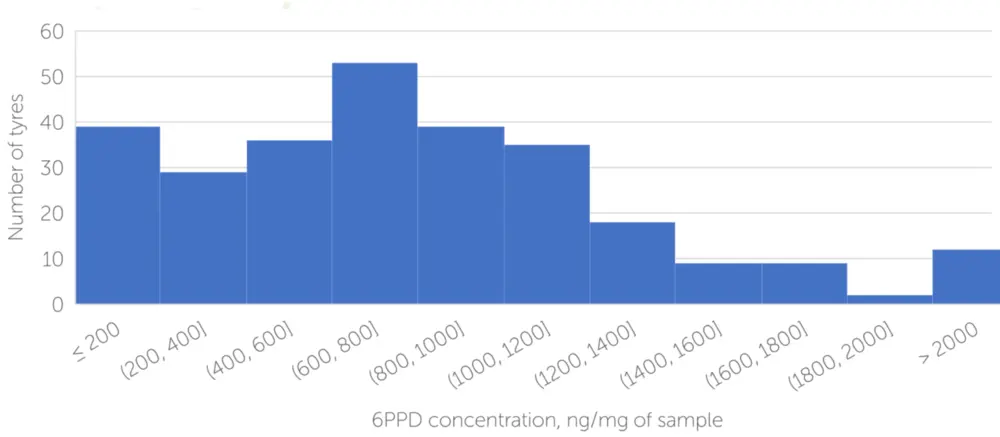 Emission Analytics foto 9