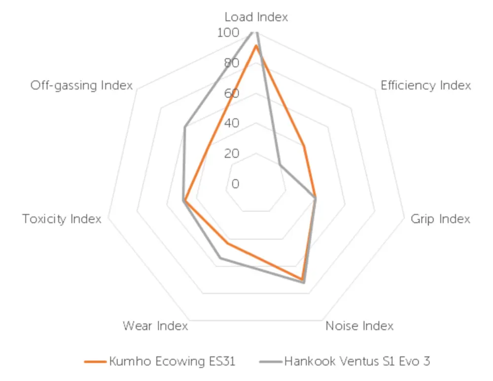 Emission Analytics foto 10