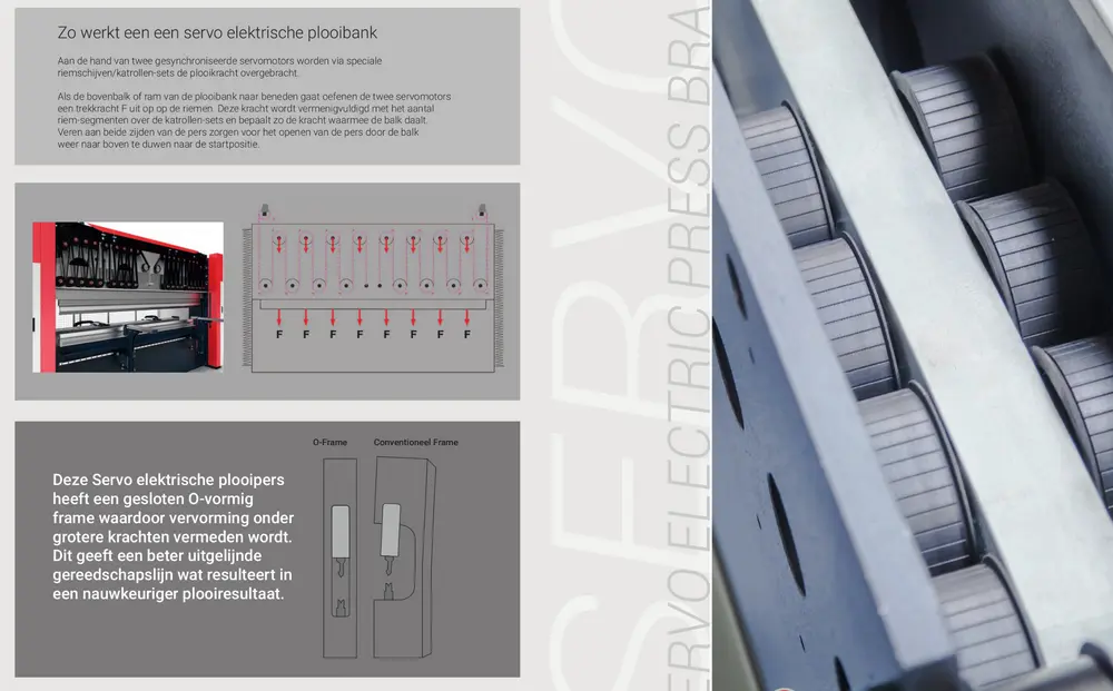zo werkt een servo elektrische