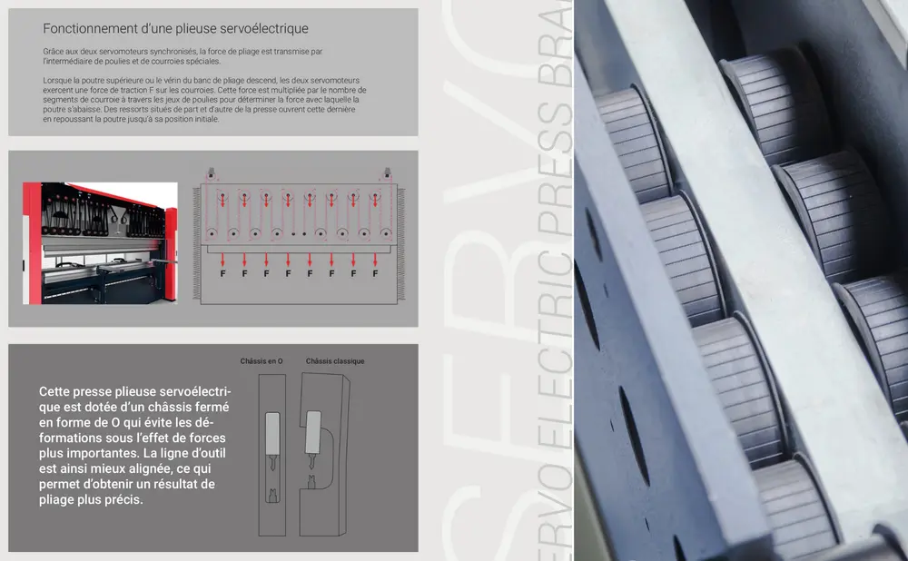 fonctionnement d'une plieuse servo