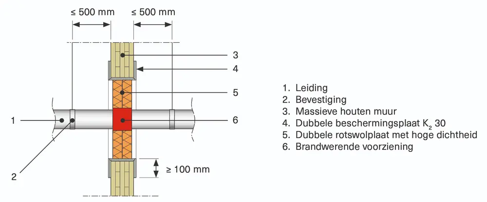 massieve houten wand rotswol