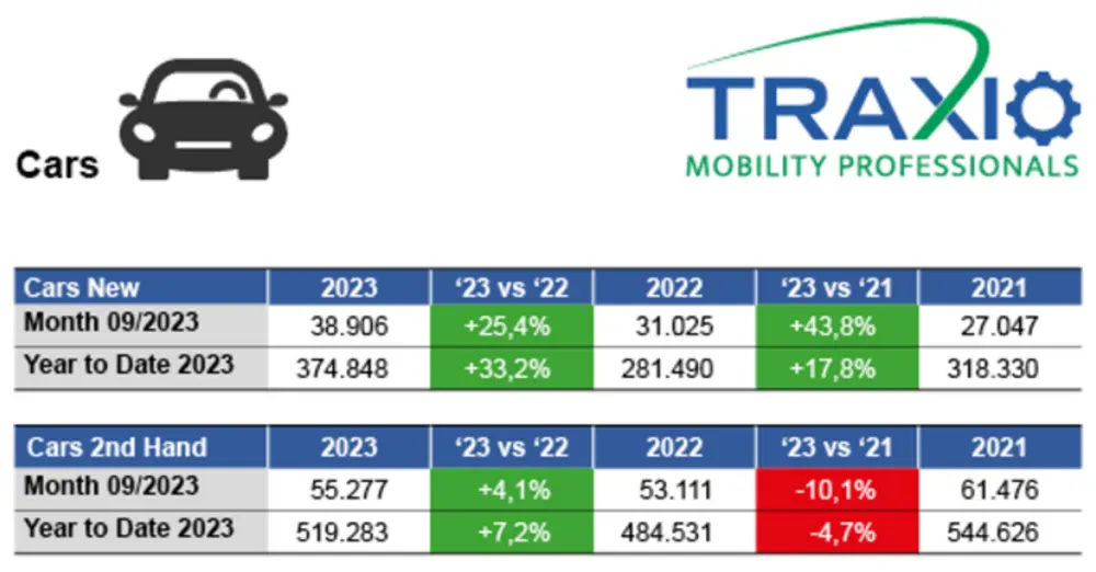 Traxio inschrijvingen september 1