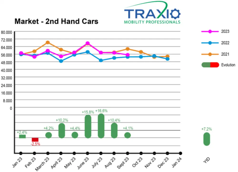 Traxio inschrijvingen september 2