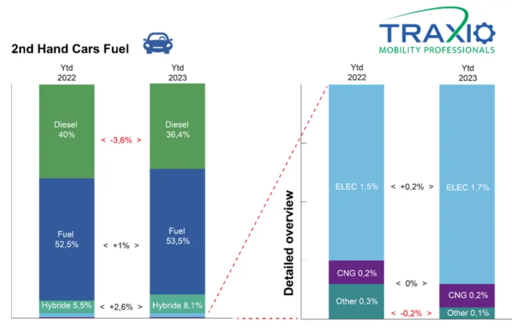 Traxio inschrijvingen september 4