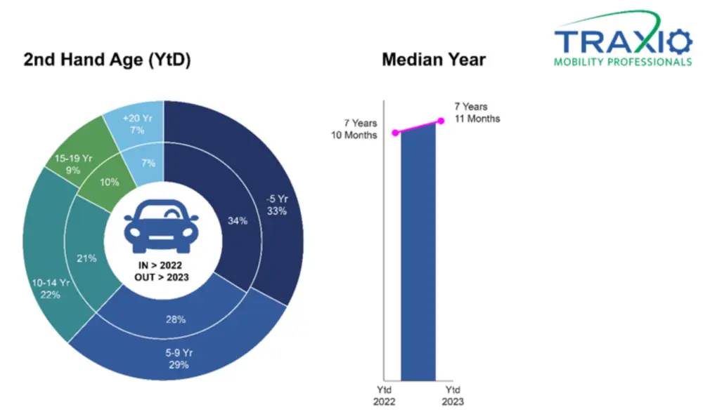 Traxio inschrijvingen september 5
