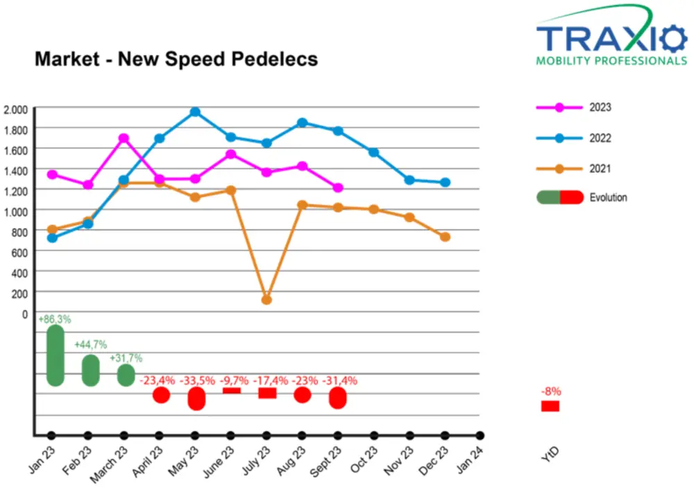 Traxio speedpedelecs 2