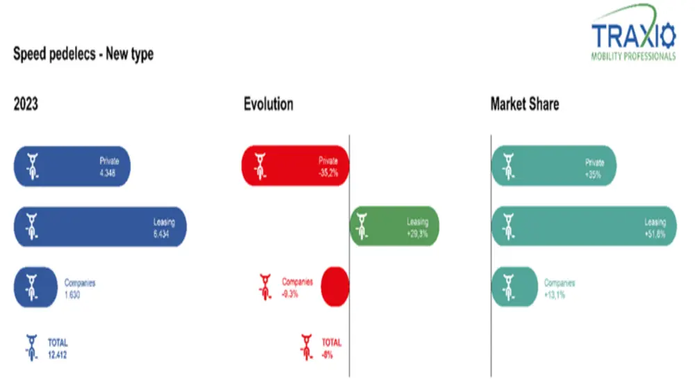 Traxio speedpedelecs 3