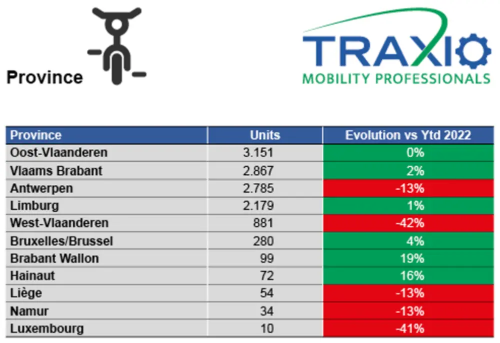 Traxio speedpedelecs 4