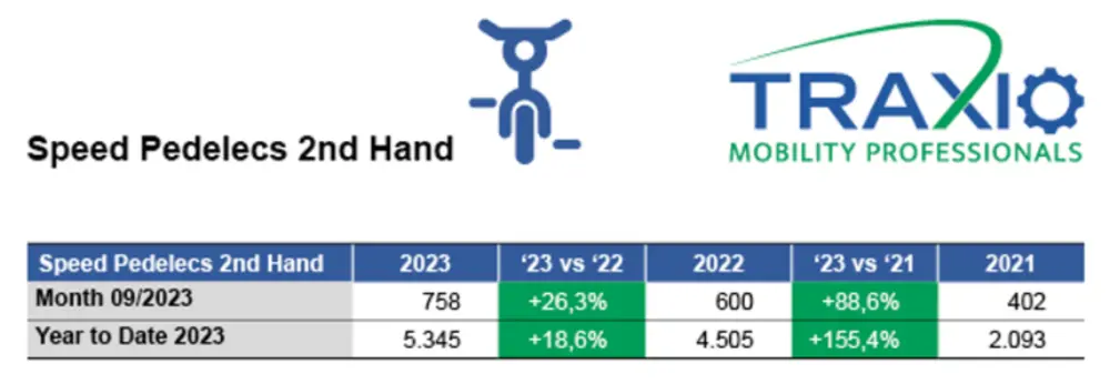 Traxio speedpedelecs 5