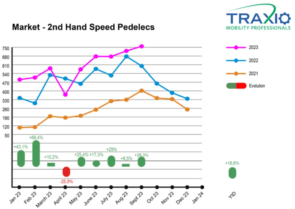 Traxio speedpedelecs 6