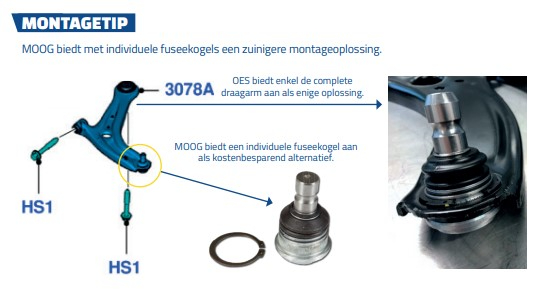 montagetips driv moog