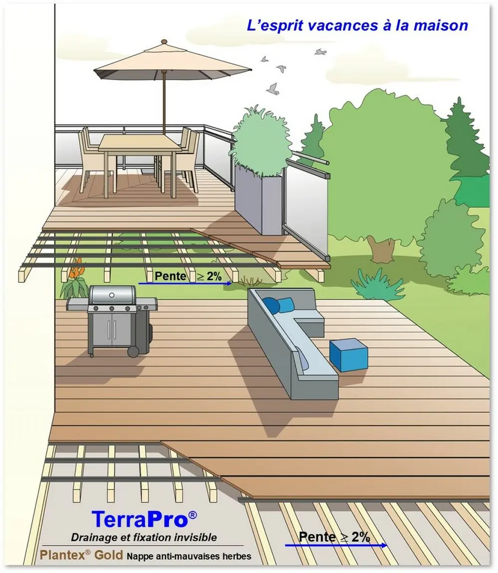 TERRAPRO®, l'esprit vacances à la maiso,