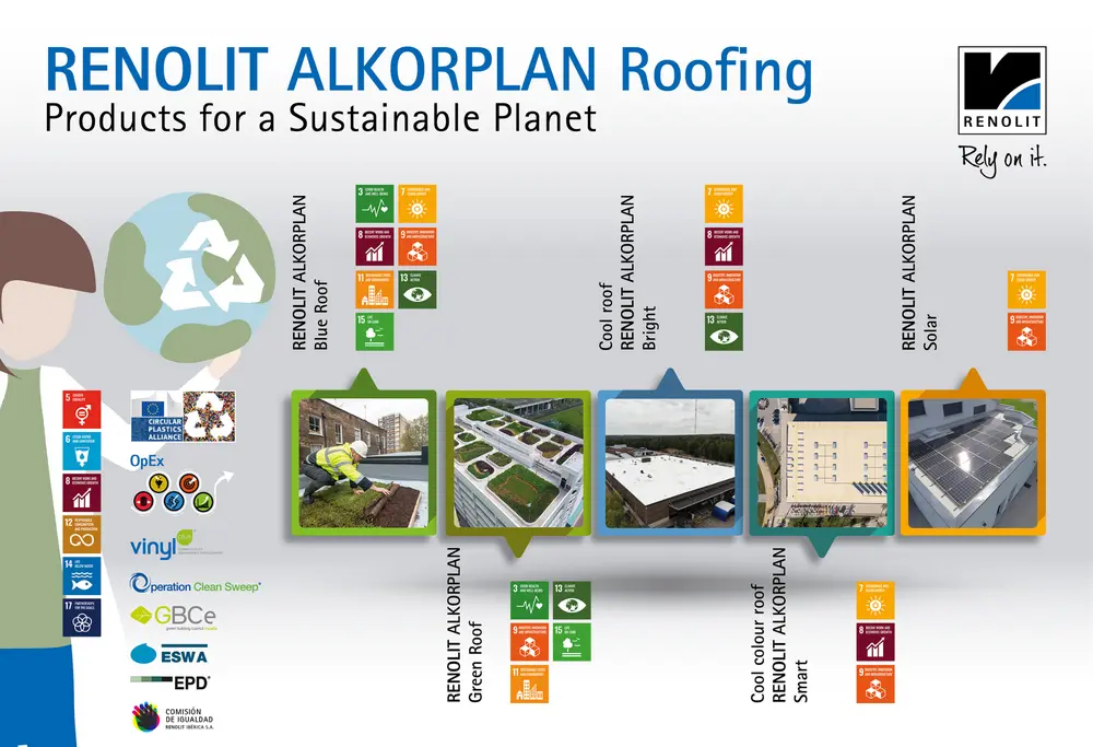 Renolit Alkorplan duurzame producten