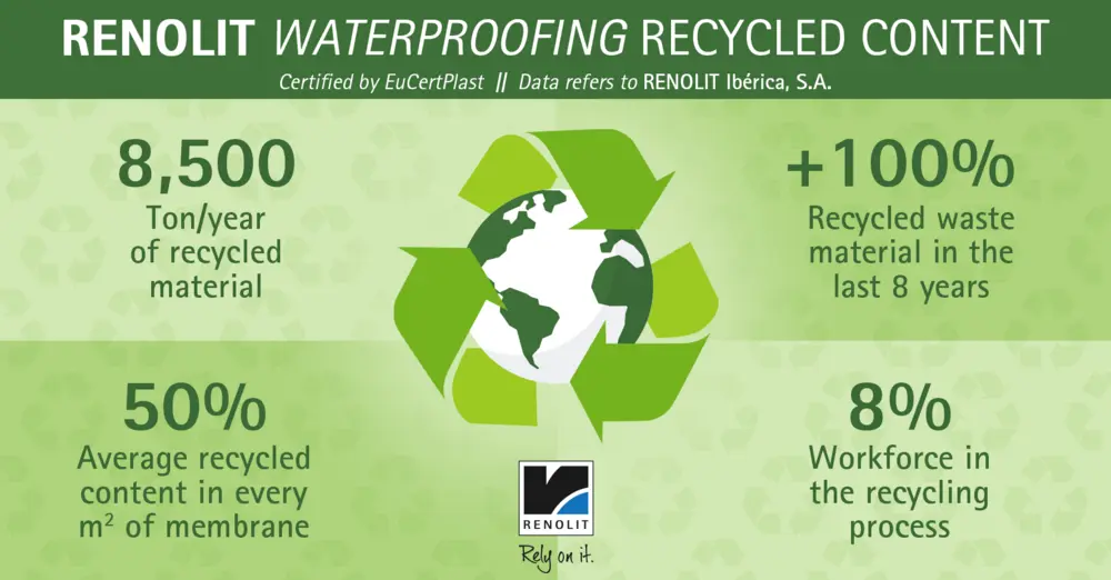 Renolit Alkorplan waterdak