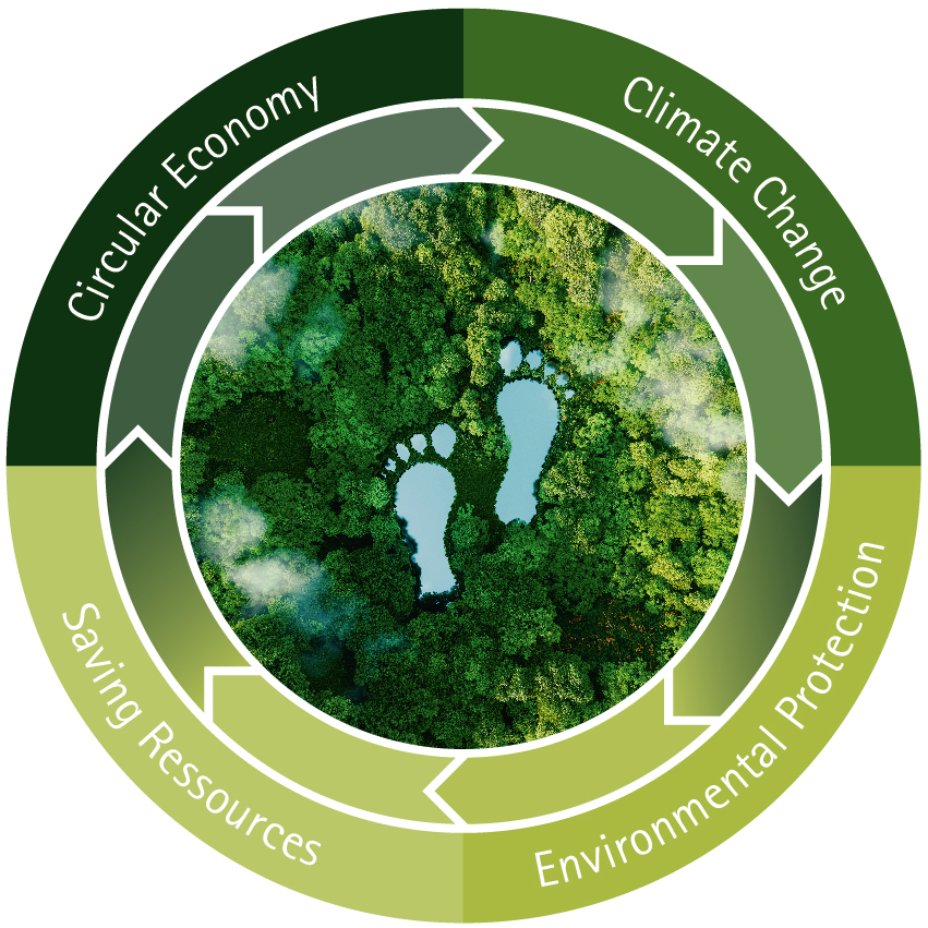 Duurzaamheid Renolit