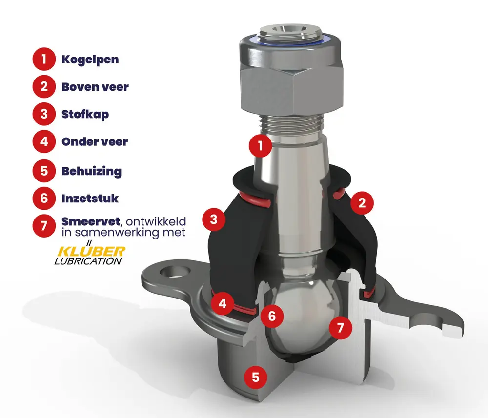 Het smeermiddel dat gebruikt wordt in Sidem-onderdelen werd ontwikkeld in samenwerking met Klüber Lubrication. Het garandeert een veel langere levensduur dankzij een soepelere beweging en de bescherming tegen waterinfiltratie. 3