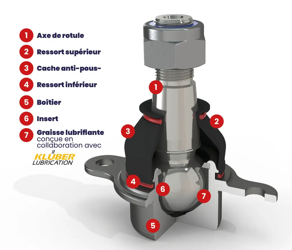 Avec la graisse lubrifiante longue durée les joints à rotule Sidem sont les plus durables