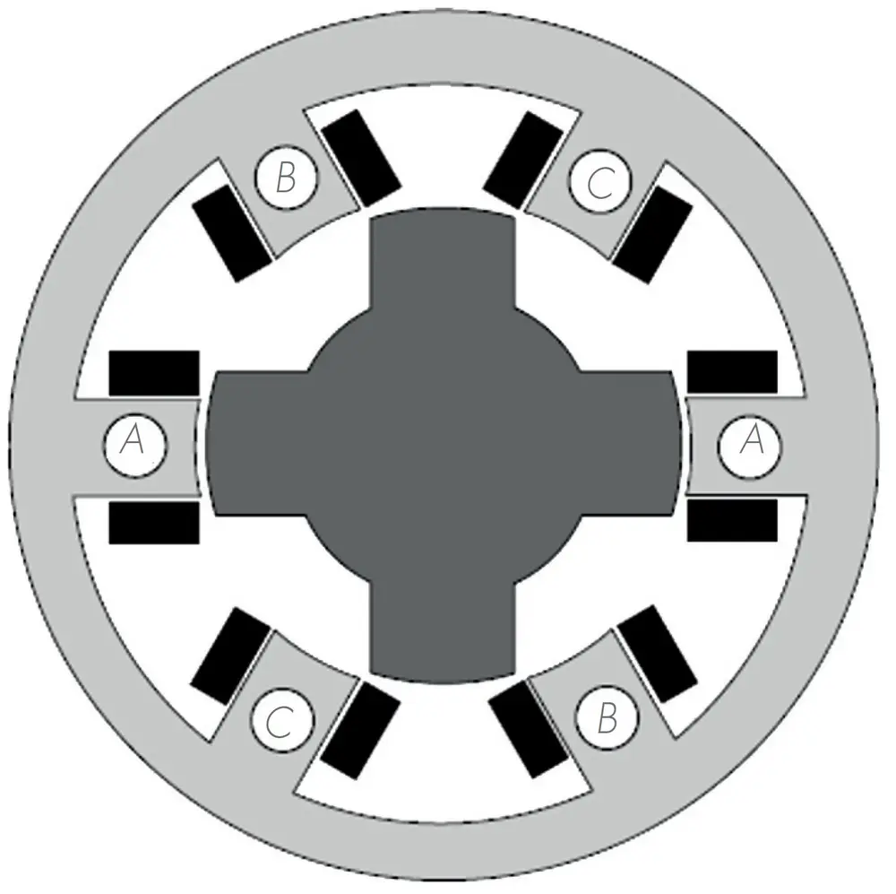 reluctantie stappenmotor
