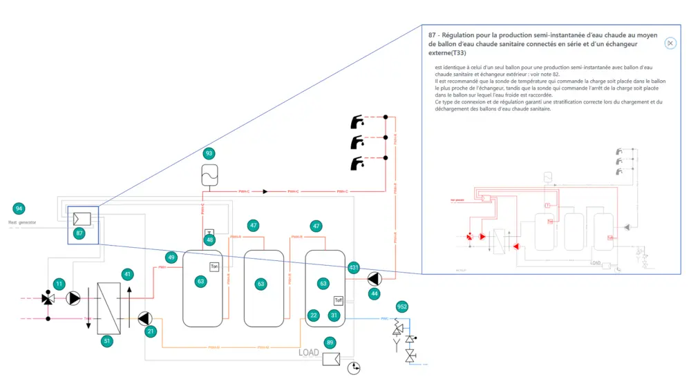 regulation builwise wtcb