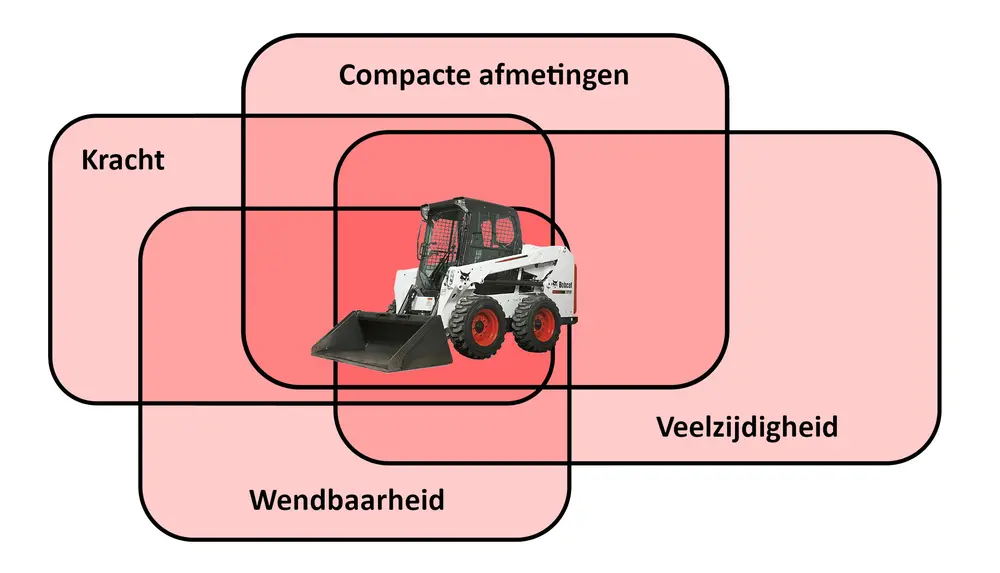 Schranklader