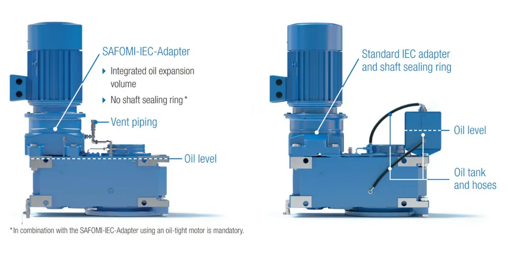 SAFOMI-IEC adapter versus standard IEC adapter