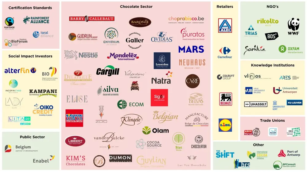 partners Beyond Chocolate