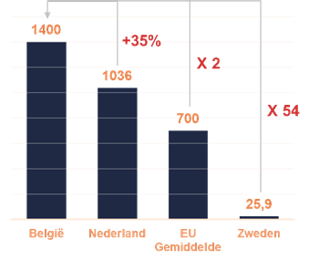 persbericht woarm jvd wptechnieken