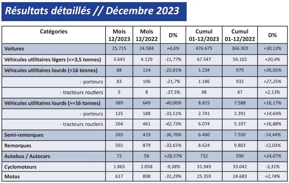 Febiac december 2023 2