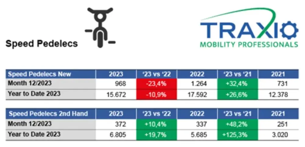 Traxio speedpedelecs 2