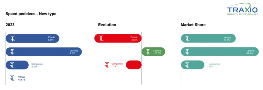 Traxio speedpedelecs 4