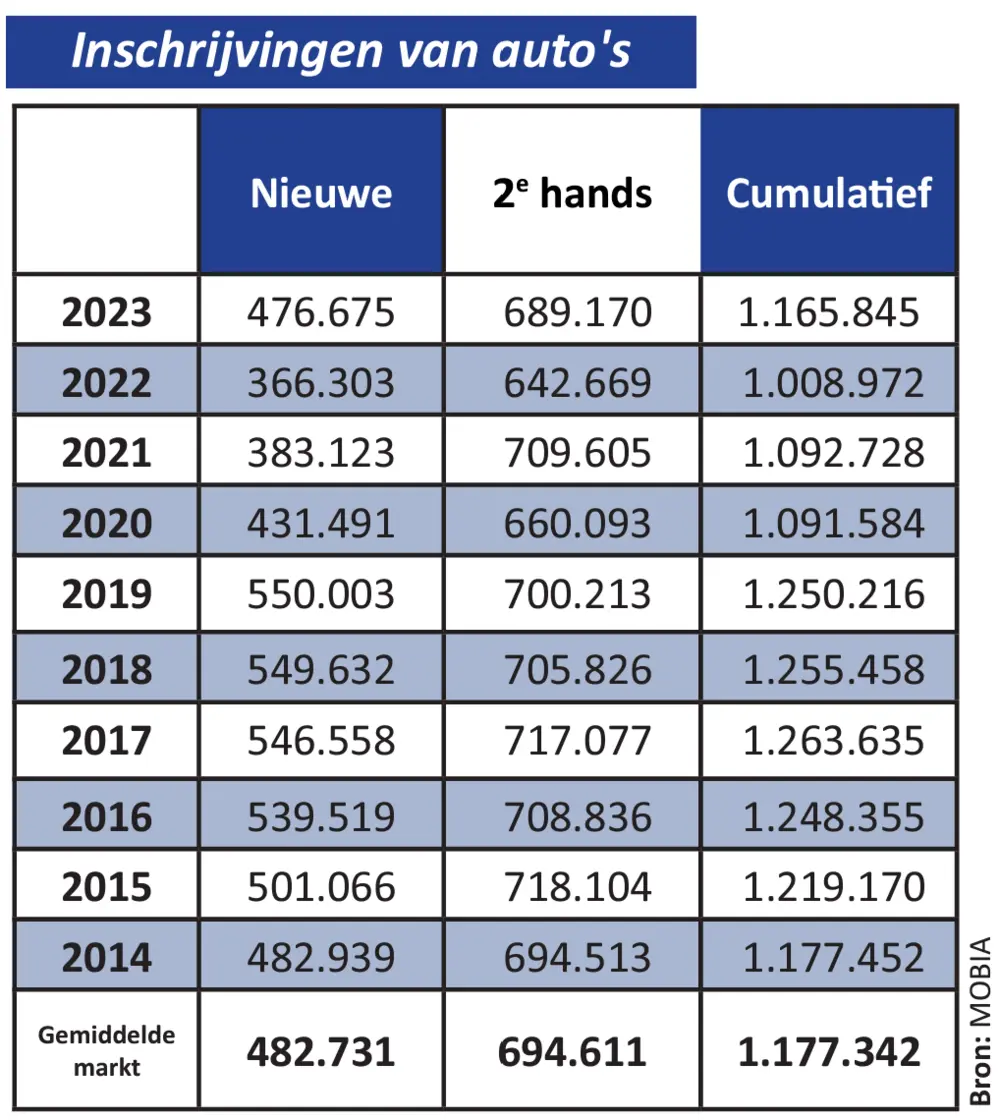 Jaaroverzicht Febiac 2