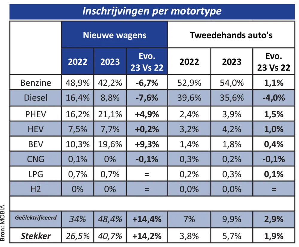 Jaaroverzicht Febiac 3