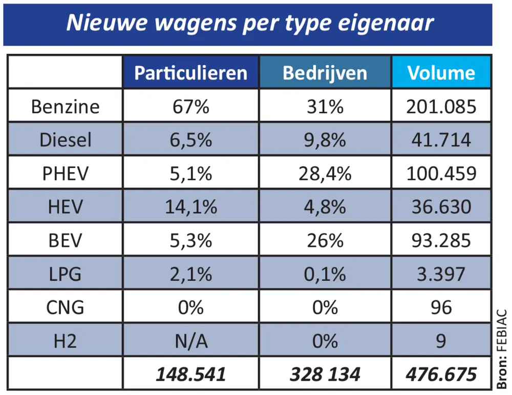 Jaaroverzicht Febiac 4